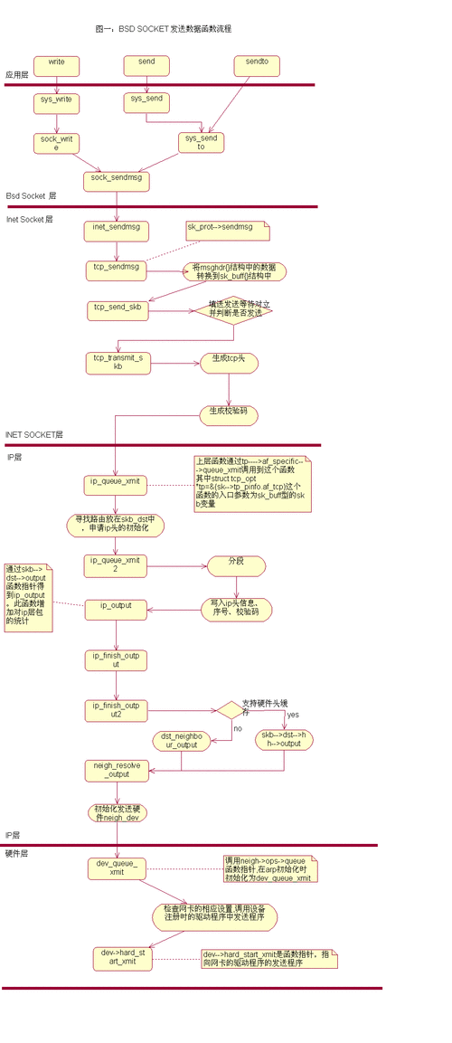 手游新宠Anopa深度揭秘，Linux系统下的独特初始化与服务机制