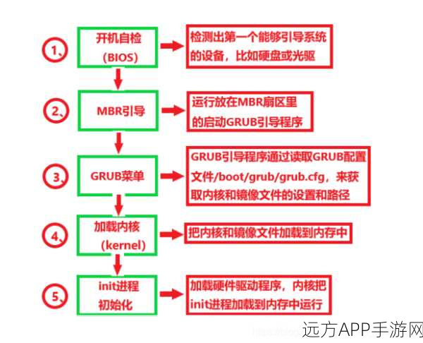 手游新宠Anopa深度揭秘，Linux系统下的独特初始化与服务机制