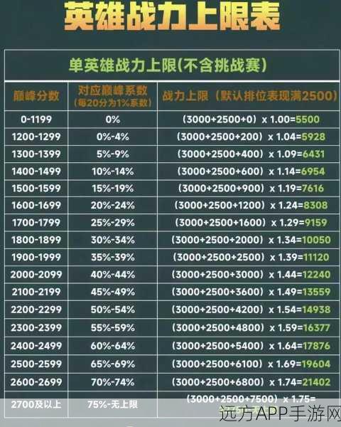 王者荣耀分路战力排行深度解析，揭秘高手上分秘籍