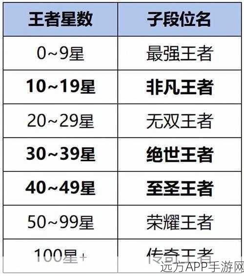 王者荣耀S30赛季段位继承全解析，规则变动与晋升攻略