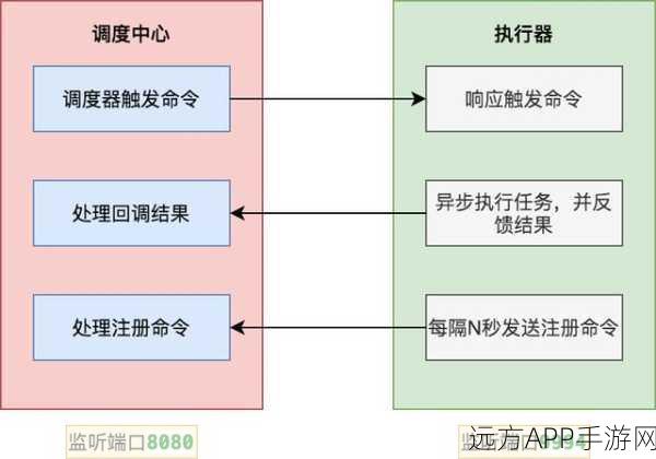 手游开发新纪元，揭秘OpenCron开源定时任务调度大赛