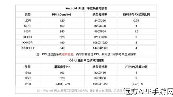 手游开发新利器，Android AutoValue库扩展应用深度解析