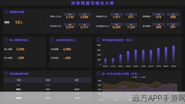 JasperAssistant，手游数据分析师报表设计的秘密武器