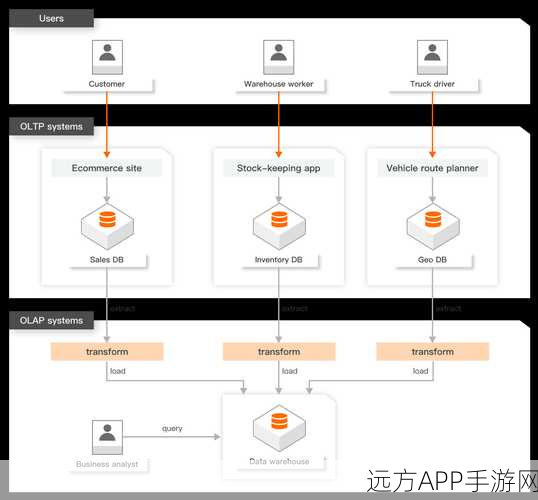 手游开发者必看，C打造SisoDb文档数据库实战指南