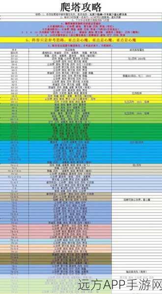 咸鱼之王咸将塔32-10通关攻略，解锁胜利的关键策略