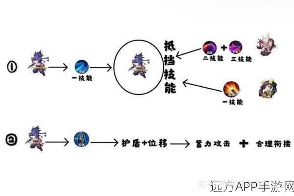 王者荣耀宫本武藏高手进阶，揭秘顶尖按键设置与实战技巧