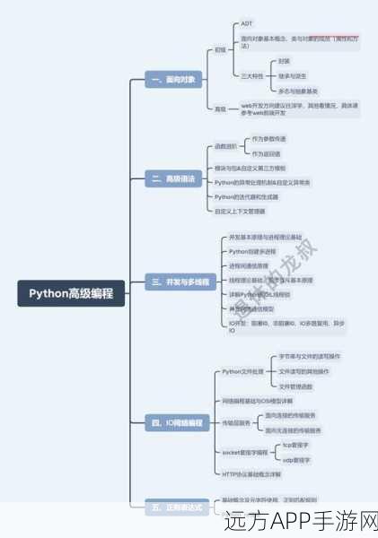 手游开发者必备，Pyke——Python知识引擎在手，编程效率翻倍！