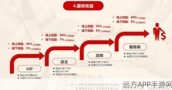 革新局域网体验，H_Lan_Chat成共享通信新星