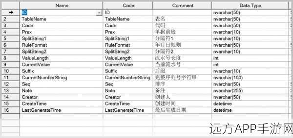 手游开发者必看，SimpleCurd助力Mybatis高效编码，加速游戏后端开发