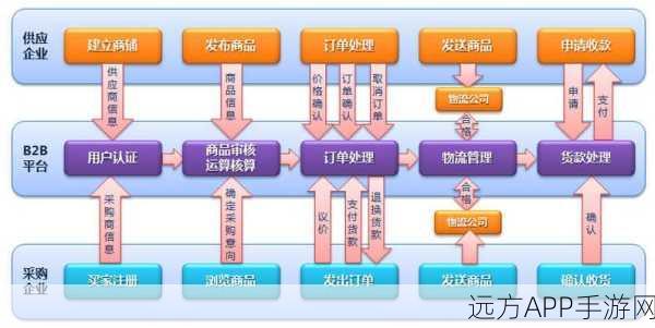 手游电商新纪元，Symfony2驱动的Sylius电商平台深度剖析