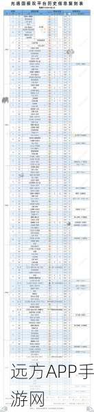 光遇国服光之翼复刻全攻略，历史顺序、数量详解及未来预测