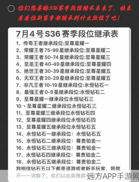 王者荣耀新赛季段位继承全解析，揭秘上分秘籍与比赛细节