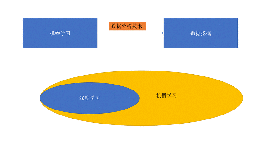 手游数据分析新纪元，Orange软件以数据挖掘与机器学习引领潮流