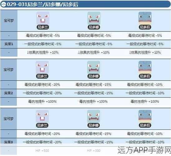 宝可梦大探险，全面解析宠物精灵进化等级与策略