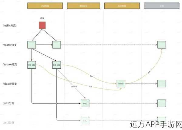 手游开发者必备，Git、Gerrit与Repo打造高效代码管理流水线