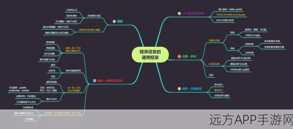 手游开发新宠，Karafka框架助力Ruby游戏异步消息处理