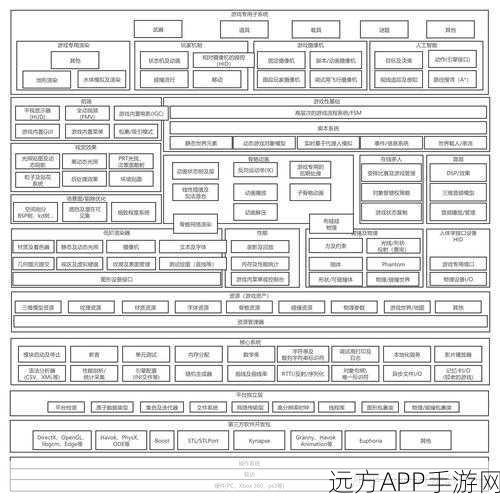 C编程在手游开发中的实战应用，属性与方法的深度剖析