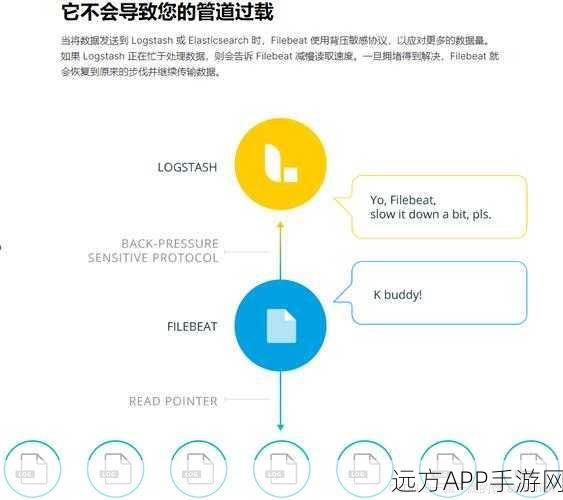 手游开发者必备，ElasticSearch Grok插件深度剖析与实战应用