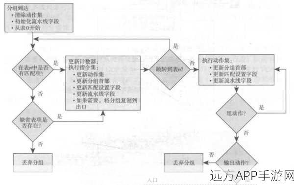 手游网络革新，揭秘SDN架构下OpenFlow交换机如何优化游戏体验