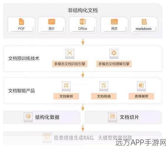 手游公司文档管理革新，Maarch Entreprise引领智能化潮流