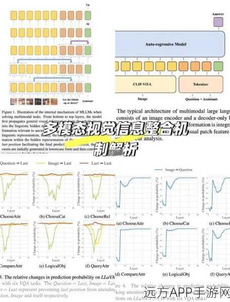 手游性能优化揭秘，LLM Serving如何最大化提升游戏有效吞吐量