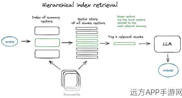 手游技术革新，揭秘RAG文本切分技术中的向量模型语义切分