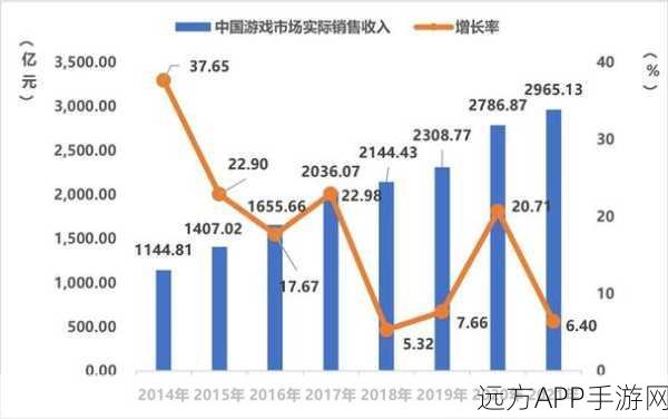 手游新趋势，Himalaya简化命令行邮件操作，重塑游戏体验