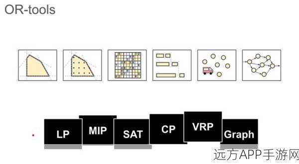 手游开发者必备，Google OR-Tools在手游优化中的实战应用