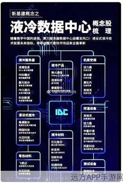 手游界新突破？液冷技术或成数据中心节能救星，任京暘独家解读