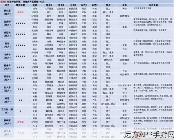 三国志战略版S9赛季顶尖攻略，最新共存队伍搭配与顶级战术深度揭秘