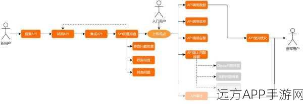 手游开发者必备神器，EasyImagePicker——一键优化图片选择流程