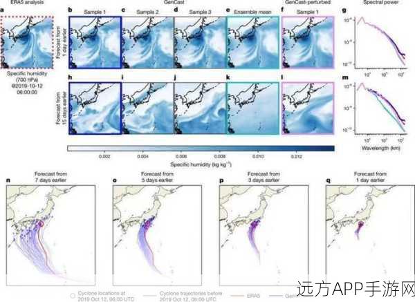 AI新突破！DeepMind发布革命性天气预测模型GenCast，精准解读天气密码