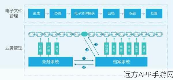 手游开发者福音，Snorkel系统革新训练数据创建与管理