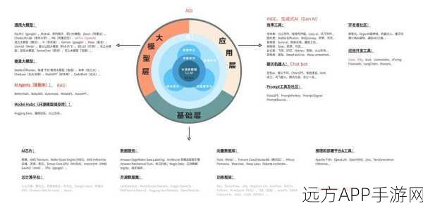 手游界新纪元，GraphRAG引领生成式AI知识图谱革命