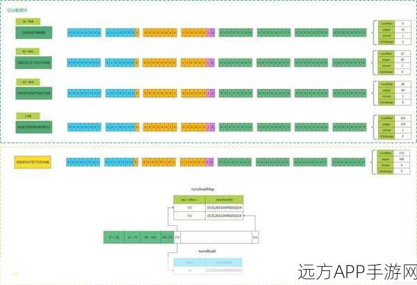 手游开发必备，哈希表内存效率大揭秘，以int类型键为例助力性能优化