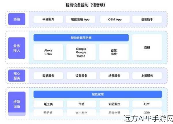 DSPy框架革新手游AI，语言与检索模型融合揭秘