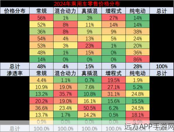 手游市场新动向，崔东树预测2024年冬季价格战将显著降温