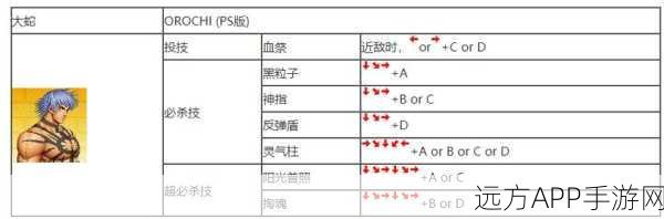 拳皇2001高手秘籍，揭秘BOSS必杀技释放全攻略