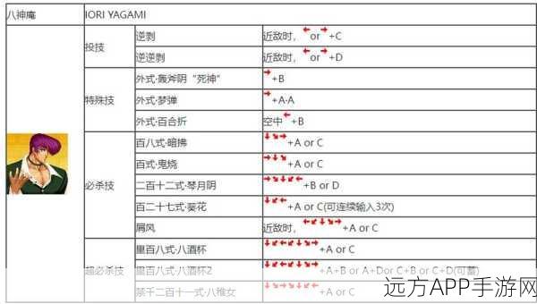 拳皇2001高手秘籍，揭秘BOSS必杀技释放全攻略