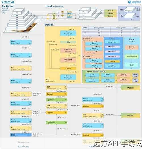 手游开发者必看，Retrofit-cjs装饰器优化网络请求实战指南