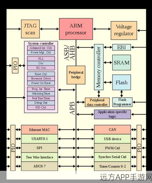 Arm Neoverse CPU深度解析，揭秘高性能计算的未来核心