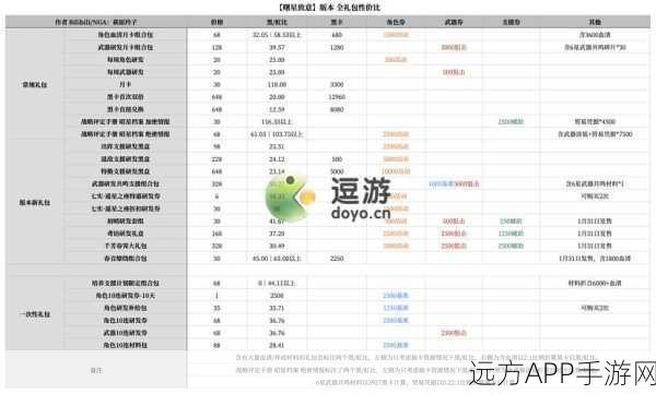 战双帕弥什曙星致意18-10关卡深度攻略，解锁必胜秘籍！