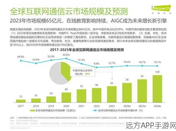 网易云信IM服务深度揭秘，手游即时通讯的未来趋势与实战案例