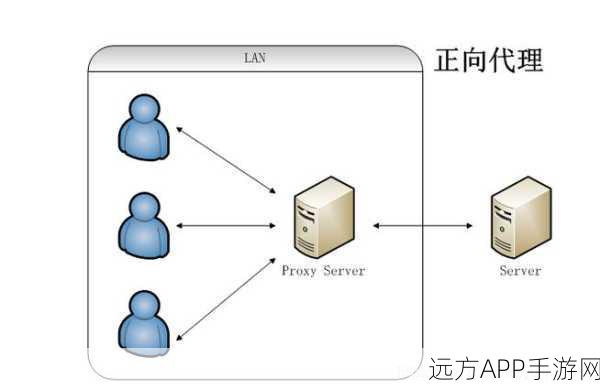 Nginx技术揭秘，手游背后的高效能Web服务引擎