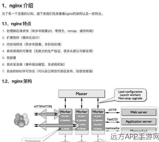 Nginx技术揭秘，手游背后的高效能Web服务引擎