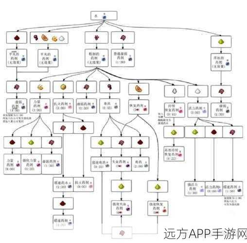 我的世界炼药锅，解锁神秘配方，打造实用神器！