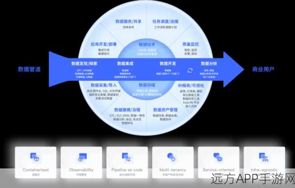 手游技术革新，深入探索Infinispan数据网格平台在游戏领域的应用