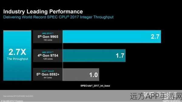 手游性能新纪元，EPYC Zen5架构引领极致游戏体验