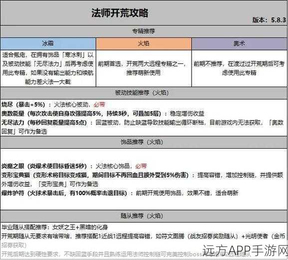 魔兽世界，争霸艾泽拉斯新手攻略，萌新玩家必看指南