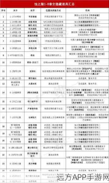 天地劫手游蚀之隙全攻略，揭秘隐藏关卡与独家爆料